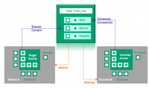 Diagrama del Sistema